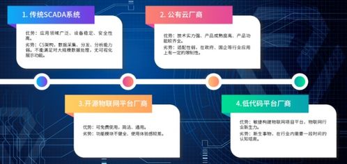 物聯(lián)網(wǎng)平臺(tái)應(yīng)用進(jìn)入深水區(qū)，服務(wù)商呈現(xiàn)四大競(jìng)爭(zhēng)格局