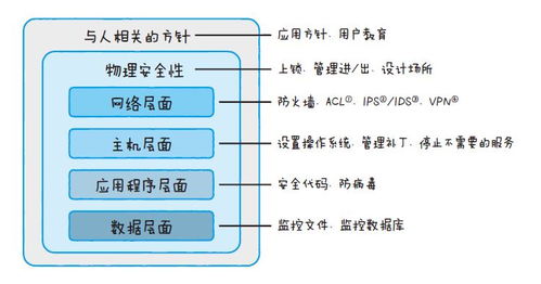 圖解物聯(lián)網(wǎng)閱讀筆記 物聯(lián)網(wǎng)應用服務