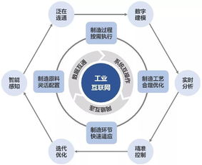 物聯網應用服務 核心市場格局與產業生態全景